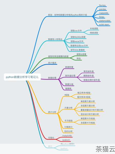 答：对于非常大的列表，使用numpy 库的方法可能会更高效，因为它经过了优化，能够处理大规模的数据，但如果只是简单的小列表，内置函数的方法就已经足够了。