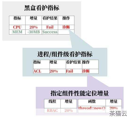 答：不是完全不能使用，但存在一定的风险和性能挑战，在一些对性能和稳定性要求不高的场景下，经过合理的规划和配置，还是可以在虚拟机上运行 Oracle 的，但对于关键业务系统，需要谨慎评估。