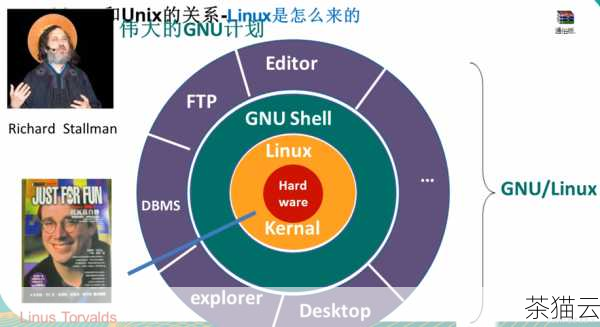 让我们来了解一下什么是 Linux 网卡聚合，它是将多个物理网卡组合成一个逻辑上的虚拟网卡，从而实现更高的带宽、更好的容错性和负载均衡，想象一下，您的服务器需要处理大量的网络流量，如果只有一个网卡，可能会出现瓶颈，导致网络延迟增加，甚至服务中断，而通过网卡聚合，就像是多了几条高速公路同时运输数据，大大提高了网络的通行能力。