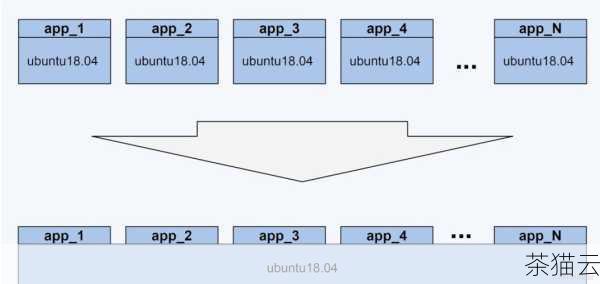 在实际应用中，配置 Linux 网卡聚合需要一定的技术知识和经验，您需要确保您的操作系统支持网卡聚合功能，并安装相应的驱动程序和工具，通过修改网络配置文件或者使用相关的命令行工具，来定义聚合组的成员、聚合模式以及其他相关参数，这可能听起来有些复杂，但只要按照正确的步骤和文档进行操作，还是可以顺利完成的。