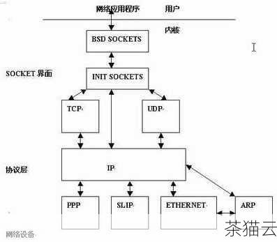 Linux 网卡聚合不仅在服务器领域有着重要的应用，对于一些对网络性能要求较高的企业网络环境、数据中心等也同样具有很大的价值，它可以帮助提高网络的可用性，当其中一个物理网卡出现故障时，其他网卡能够自动接管工作，确保网络服务的连续性。