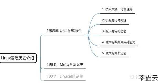 Linux 网卡聚合是一项强大而实用的技术，能够显著提升网络性能和可靠性，但在实施过程中，需要根据具体的需求和场景进行合理的规划和配置，以充分发挥其优势。