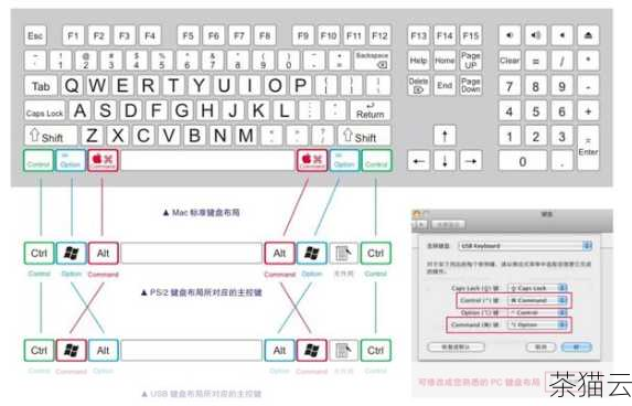 问题二：安装 Windows10 后，如何在 Mac 和 Windows 之间切换？