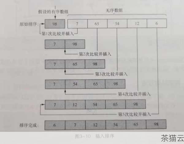 我们可以使用 foreach 循环来遍历这个二维数组：