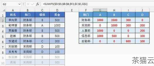 假设我们有一个模型UserModel ，通过查询获取了用户的相关数据，存储在数组$userData 中：