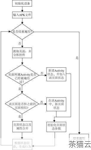 在实际开发中，根据具体的业务需求和数据结构，选择合适的遍历方式是非常重要的。