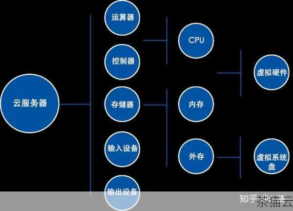 在搭建云计算服务器之前，要做好充分的准备工作，第一步是确定您的需求和预算，您需要考虑服务器的用途，例如是用于网站托管、大数据处理还是应用开发等，要根据预计的使用量和性能要求来评估所需的硬件配置和网络带宽，这将直接影响到服务器的运行效果和成本。