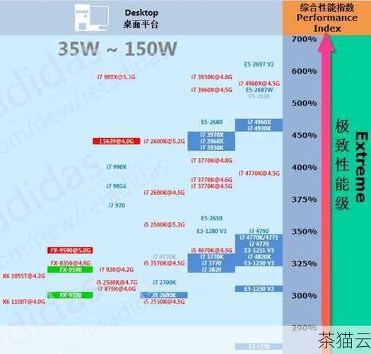 在硬件方面，服务器的处理器性能、内存容量和存储类型都是需要重点关注的，对于一般的应用，选择具有多核心、高频率的处理器能够提供较好的计算能力，内存容量应根据预期的并发访问量和数据处理量来确定，以确保服务器能够稳定运行，存储方面，可以选择固态硬盘（SSD）以提高数据读写速度，或者使用大容量的机械硬盘（HDD）来满足数据存储需求。