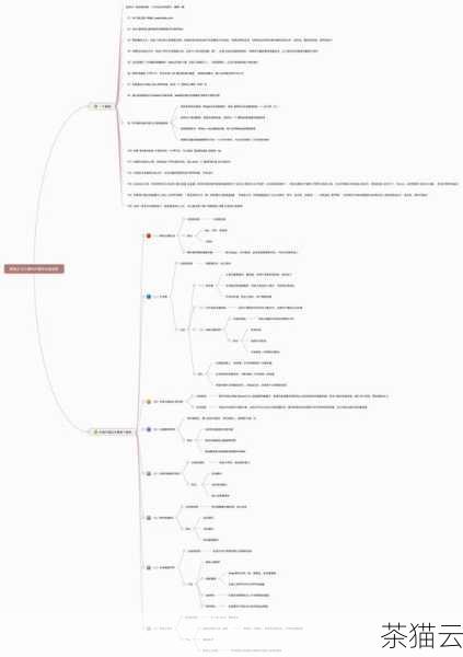 成功搭建云计算服务器以实现云端计算需要综合考虑多个因素，包括需求分析、硬件选择、软件配置、网络设置以及后续的监控管理等，只有做好每一个环节，才能充分发挥云计算服务器的优势，为您的业务和创新提供有力的支持。