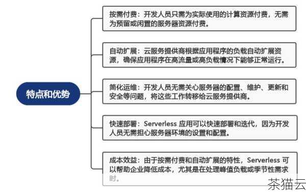 问题二：云计算服务器的成本是不是很高？