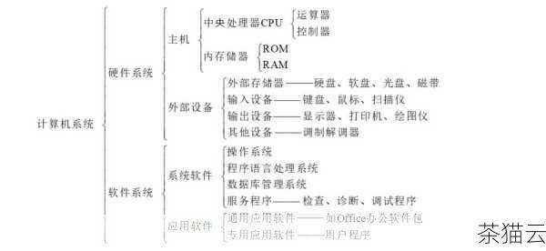 答：除了版本信息，还包括主机名、系统的架构、硬件信息、内核版本等重要内容。