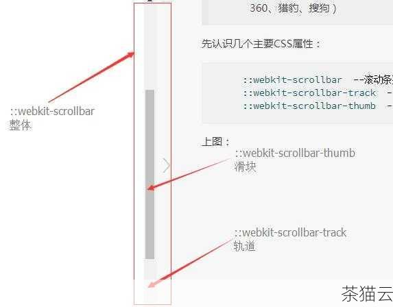 在上述代码中，overflow-x: scroll; 表示当内容在水平方向溢出时显示滚动条。width: 300px; 则指定了容器的宽度。