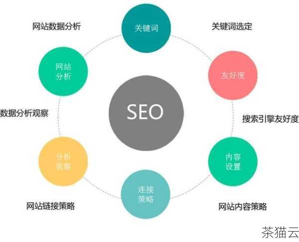 百度网站优化是一项长期而持续的工作，需要不断地学习和实践，只有通过不断地优化和改进，您的网站才能在激烈的竞争中脱颖而出，实现更好的发展。