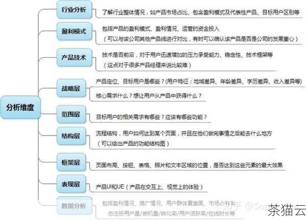 百度指数对于企业和个人都具有重要的意义，对于企业来说，它可以帮助企业了解市场需求和竞争态势，从而优化产品和营销策略，一家手机厂商可以通过百度指数了解消费者对不同品牌、型号手机的关注度，从而调整自己的生产和推广策略，对于个人来说，百度指数可以帮助我们了解热门话题和趋势，为我们的创作、研究等提供参考，一位自媒体作者可以通过百度指数了解当前热门的话题，创作出更符合读者需求的内容。