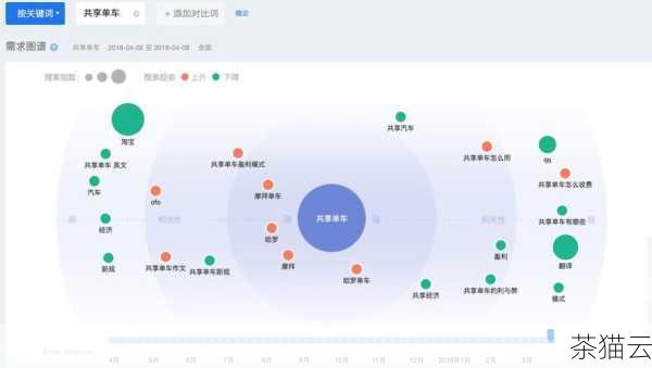 问题一：百度指数能反映真实的市场需求吗？