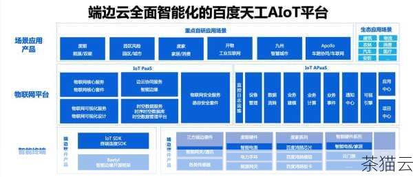 答：百度指数在一定程度上能够反映市场需求，但并非完全准确和全面，它是基于百度搜索引擎用户的搜索行为数据，能提供有关关键词搜索热度和趋势的有价值信息，市场需求是复杂多变的，还受到其他因素如消费者实际购买行为、线下活动、其他搜索引擎和社交媒体平台的影响，百度指数可以作为了解市场需求的重要参考，但不能完全代表真实的市场需求。