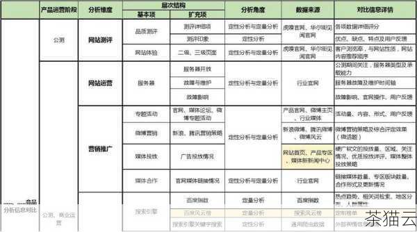 问题二：如何利用百度指数进行竞品分析？