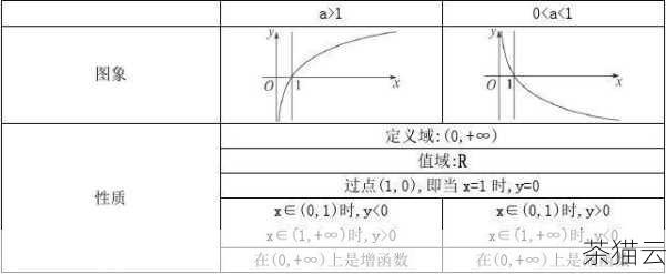 如果我们想计算以 10 为底的对数log10(x)，可以这样写：