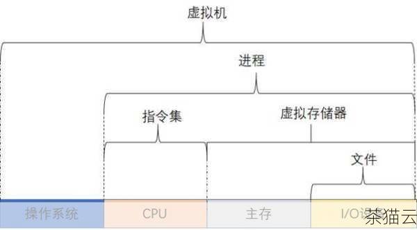 有人可能会问，如果系统的物理内存充足，是否还需要 Swap 空间呢？答案是需要的，即使物理内存足够，保留一定的 Swap 空间可以应对突发的内存需求，以及在系统休眠等特殊情况下使用。