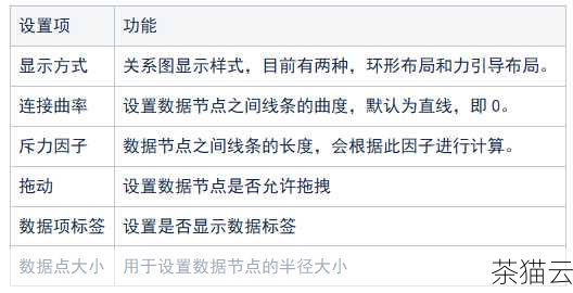 文档中的其他元素，如图片、文本框等，与表格之间的位置关系混乱，也可能干扰表格的定位。