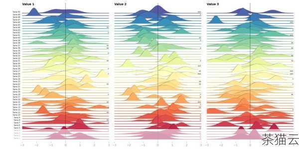 要使用 Python 的plot 画图，我们首先需要导入相应的绘图库，以matplotlib 为例，我们可以使用以下代码导入：