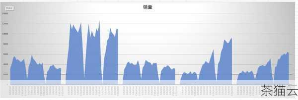 让我们通过一个简单的例子来绘制一个折线图，假设我们有一组数据表示某个城市一周内的气温变化：