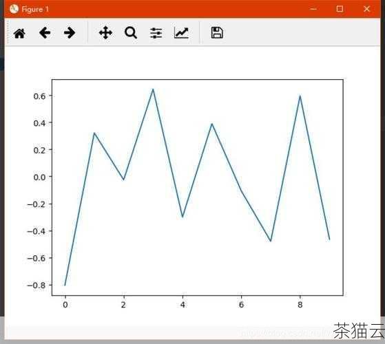 下面，我们来解答一些与 Python 的plot 画图相关的问题：