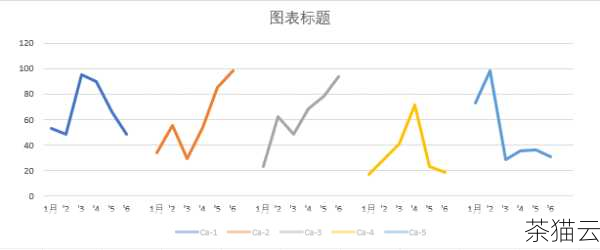 问题一：如何在一个图表中绘制多条折线？