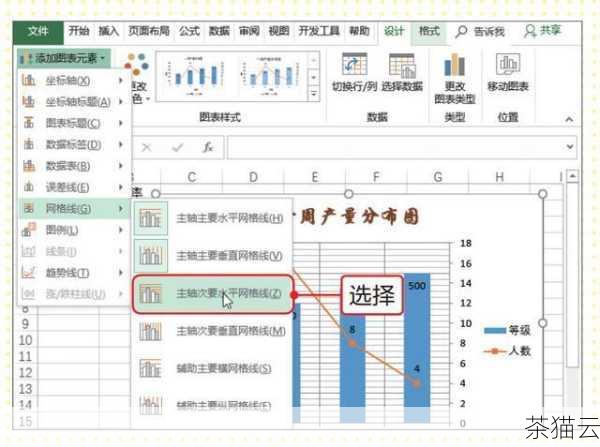 问题三：如何设置图表的网格线？