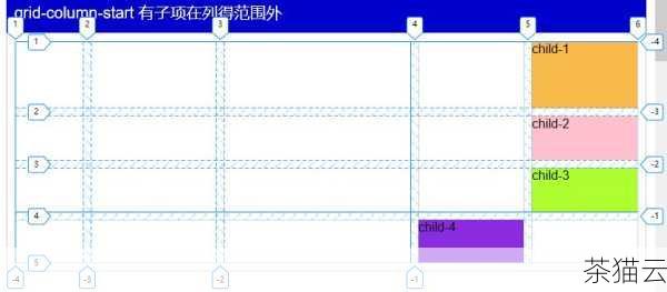 答：可以使用grid 函数来设置网格线。