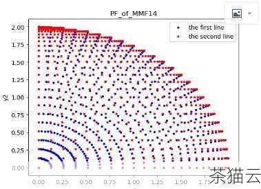 通过以上的介绍和示例，相信你对 Python 的plot 画图有了更深入的了解和认识，希望你能够运用这些知识，将数据以更直观、更美观的方式呈现出来，为数据分析和决策提供有力的支持。