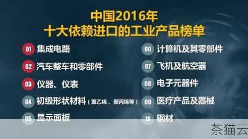 中国制造网也是外贸领域的重要参与者，这个网站以展示中国制造的优质产品为特色，吸引了大量来自全球的采购商，中国制造网提供了详细的产品信息和供应商资料，方便采购商进行比较和选择，它还为供应商提供了多种推广和营销工具，帮助企业提升曝光度和订单量。