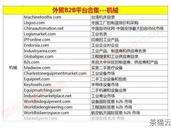 除了以上这些综合性的外贸网站，还有一些针对特定行业或地区的专业网站也值得关注，如果您从事服装外贸业务，FashionGo 可能是一个不错的选择；如果您的目标市场是欧洲，TradeKey 可能会更适合您。