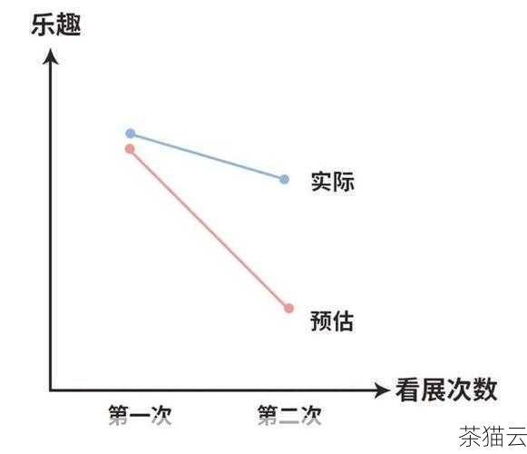 reboot 命令虽然简单，但正确和合理的使用它对于保持计算机系统的稳定和高效运行是非常重要的。