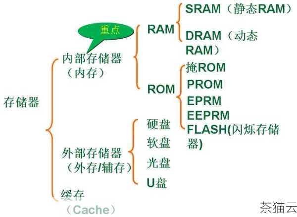 我们需要了解什么是电脑运行内存，运行内存，也称为随机存取存储器（RAM），是电脑用于暂时存储正在运行的程序和数据的地方，当我们打开多个程序或处理大型文件时，运行内存的使用量会增加，如果运行内存不足，电脑就会变得缓慢甚至无**常工作。