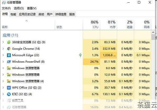 要清理电脑运行内存，最简单的方法之一是关闭不必要的程序和进程，我们可以通过任务管理器来查看当前正在运行的程序和进程，并关闭那些我们暂时不需要的，在 Windows 系统中，按下 Ctrl + Shift + Esc 组合键即可打开任务管理器，在任务管理器中，我们可以看到各个程序和进程所占用的内存资源，选择那些占用资源较多且非必要的程序，点击“结束任务”按钮来关闭它们。