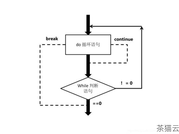 在 C 语言编程中，平方的表示方式有多种，这取决于具体的编程需求和场景，让我们一起来详细了解一下。