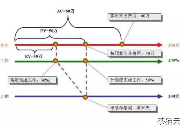 我们通过一个简单的示例来看看这两种方式的具体应用。