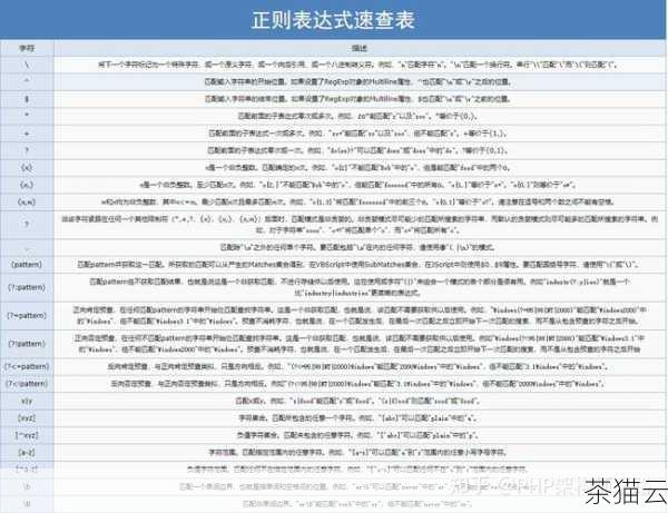 除了上述基本操作，正则表达式还有许多高级用法，如分组、前向断言、后向断言等，这些可以帮助我们处理更加复杂的文本模式。