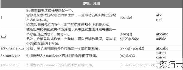 Python 正则表达式是一项非常强大且实用的技术，无论是在数据清洗、文本分析、网络爬虫还是其他涉及文本处理的领域，都能发挥巨大的作用，只要我们熟练掌握它，就能大大提高我们的编程效率和处理文本的能力。