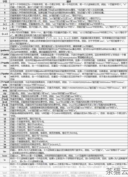 答：常见的手机号码正则表达式模式可以是这样：