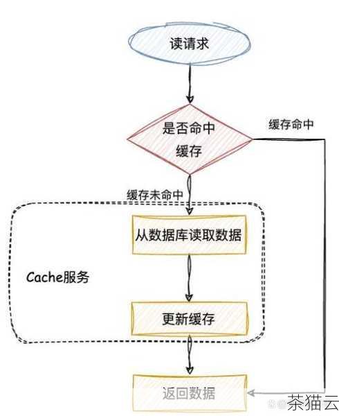 MySQL 最大连接数的确定需要根据具体的业务需求和服务器环境进行权衡和调整，通过合理的配置，可以提高系统的性能和稳定性，为用户提供更好的服务体验。