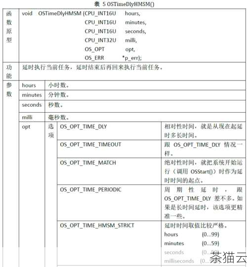 下面通过一个简单的示例来看看insert函数的用法：