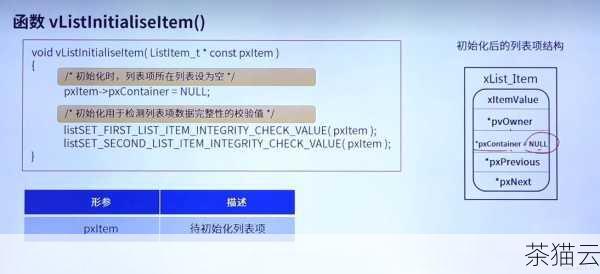 insert函数在实际编程中的应用场景非常广泛，在构建有序列表时，我们可以根据元素的大小或特定的规则将新元素插入到合适的位置；在对数据进行动态修改和调整时，也能方便地在指定位置添加新的数据。