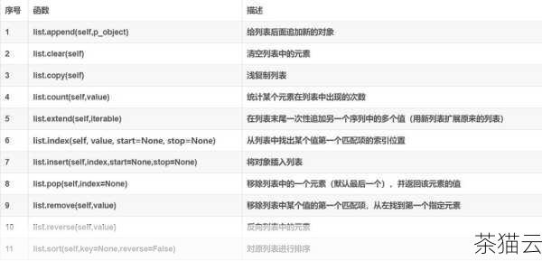 答：如果指定的索引为负数，Python 会从列表的末尾开始计算位置，索引为 -1 表示在列表的最后一个位置插入元素。