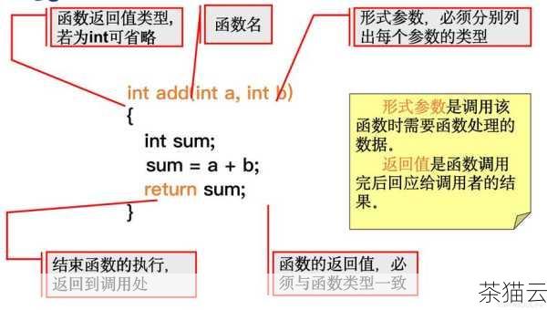 问题三：insert函数会改变原列表吗？