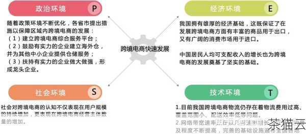 在网络环境中，负载均衡通常用于处理大量的并发请求，一个热门的电商网站在促销活动期间可能会迎来数以万计的用户同时访问，如果没有负载均衡，所有的请求都涌向同一台服务器，这台服务器很可能会因为不堪重负而崩溃，导致用户无**常访问网站，而通过负载均衡技术，可以将这些请求分发到多台服务器上，每台服务器处理一部分请求，从而确保系统能够稳定运行，用户能够获得快速、流畅的体验。