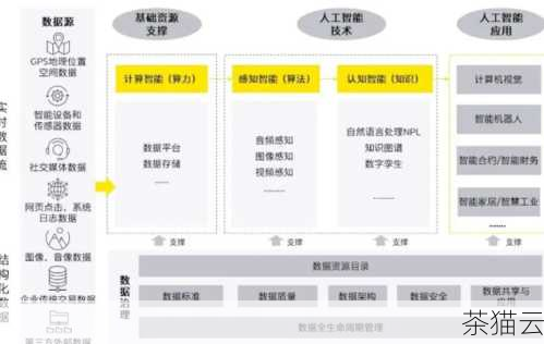 负载均衡不仅在互联网领域有着广泛的应用，在企业内部的信息化系统中也发挥着重要作用，企业的邮件服务器、数据库服务器等，都可以通过负载均衡来提高性能和可靠性。