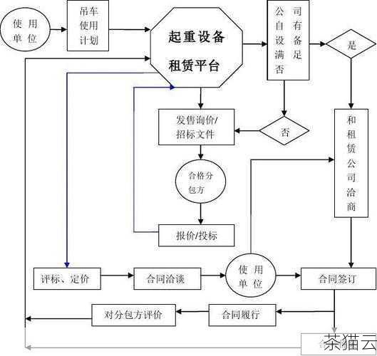 一些知名的电商平台提供了显卡租赁的服务，这些平台通常拥有较为完善的租赁流程和保障机制，用户可以在上面根据自己的需求选择不同型号和性能的显卡，在租赁过程中，用户可以查看其他用户的评价和反馈，以便更好地了解租赁商家的信誉和服务质量。