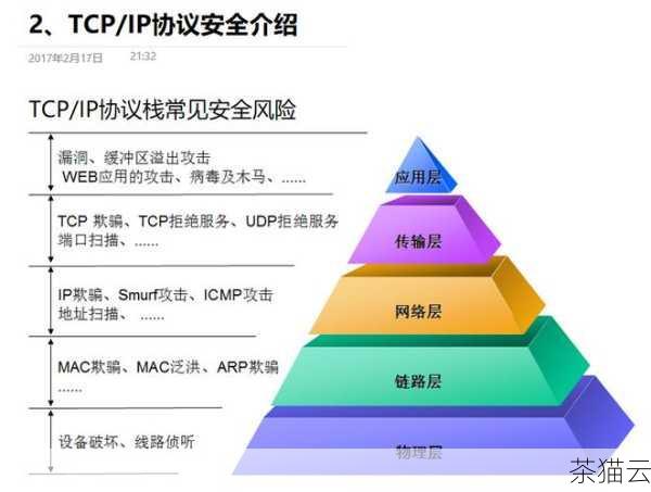 第二，启用入侵检测和预防系统（IDS/IPS），IDS/IPS 能够实时监测网络流量，识别和阻止潜在的攻击行为，当检测到异常的 ICMP 流量时，系统可以自动采取措施，如阻止数据包、发出警报等，以便管理员及时采取进一步的应对措施。